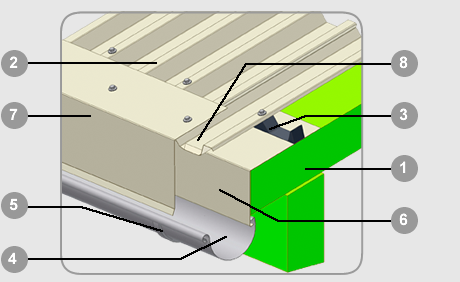 Kantteile Solarpan - Abbildung 3