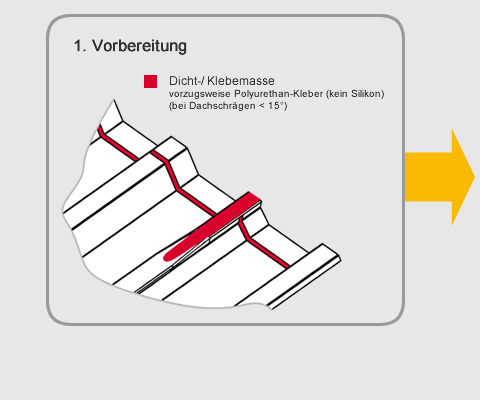 Vorbereitung